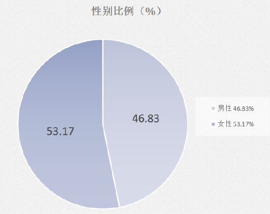 留言大数据里的家国情怀