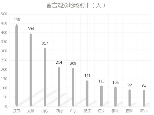 留言大数据里的家国情怀
