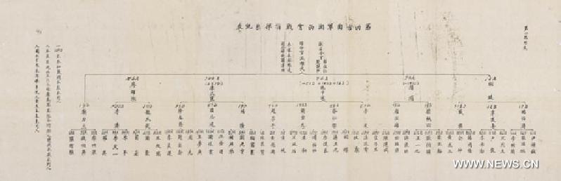 （档案里的中国抗战·图文互动）（3）国家档案局发布《浴血奋战——档案里的中国抗战》第三十集：湘西会战（芷江战役）  