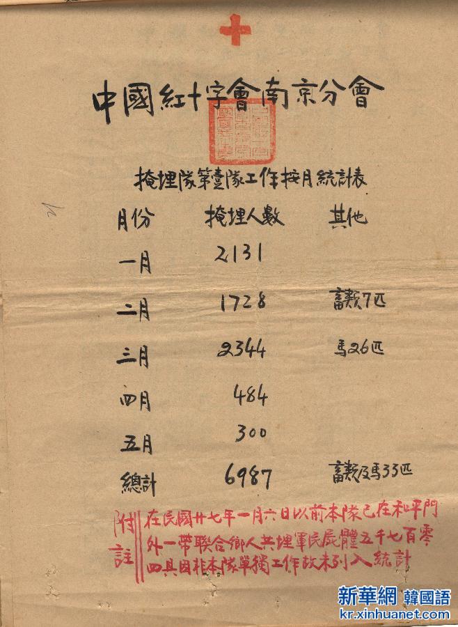 （图文互动）（1）国家档案局发布《南京大屠杀档案选萃》第五集《慈善机关埋尸记录与被害者坟冢照片》