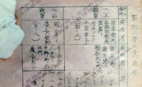 旧日本軍人の書簡、「軍隊生活に飽きて自殺したい」